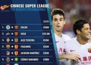 开云足球直播-关于广州恒大主场取得连胜，压力球还是能打的信息