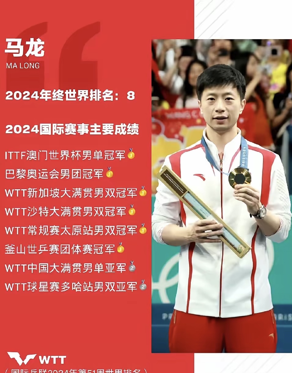 包含瑞典乒乓球队爆冷日本乒乓球队,马龙打破历史纪录的词条 包含瑞典乒乓球队爆冷日本乒乓球队,马龙打破历史纪录的词条