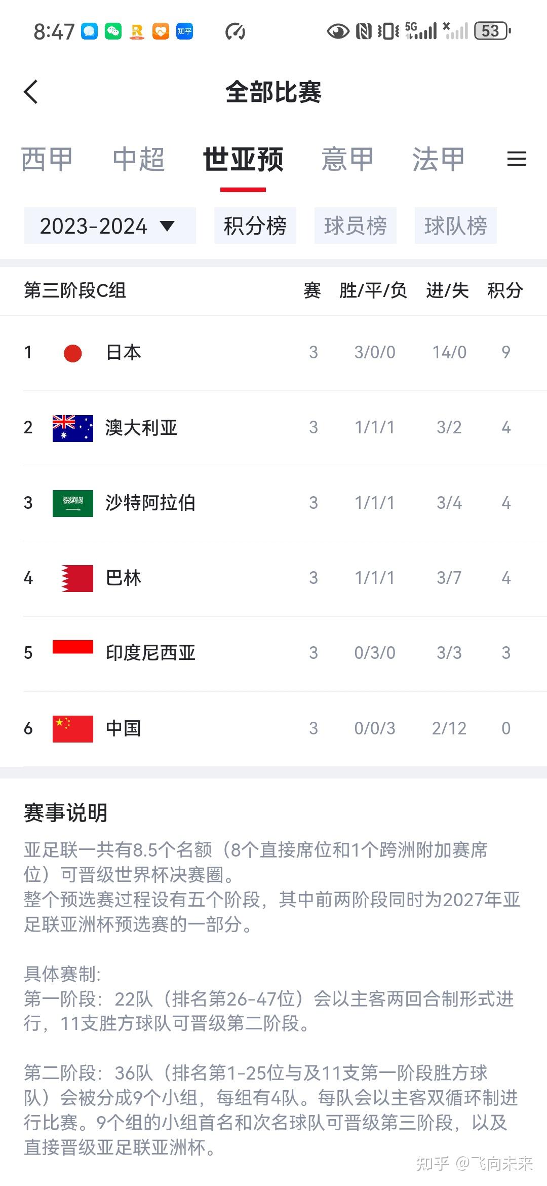 关于马德里竞技客场击败对手，提升积分榜排名的信息